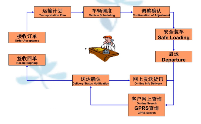 苏州到西固搬家公司-苏州到西固长途搬家公司