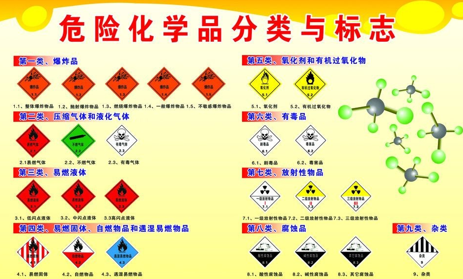 上海到西固危险品运输